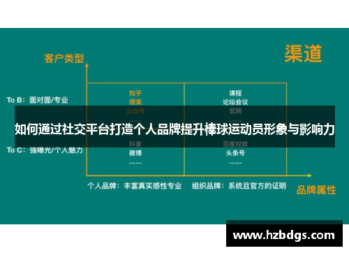 如何通过社交平台打造个人品牌提升棒球运动员形象与影响力