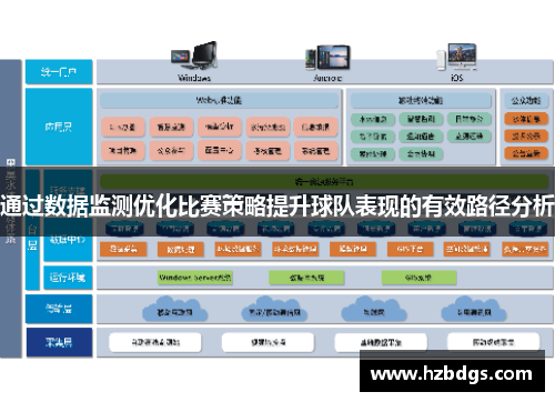 通过数据监测优化比赛策略提升球队表现的有效路径分析